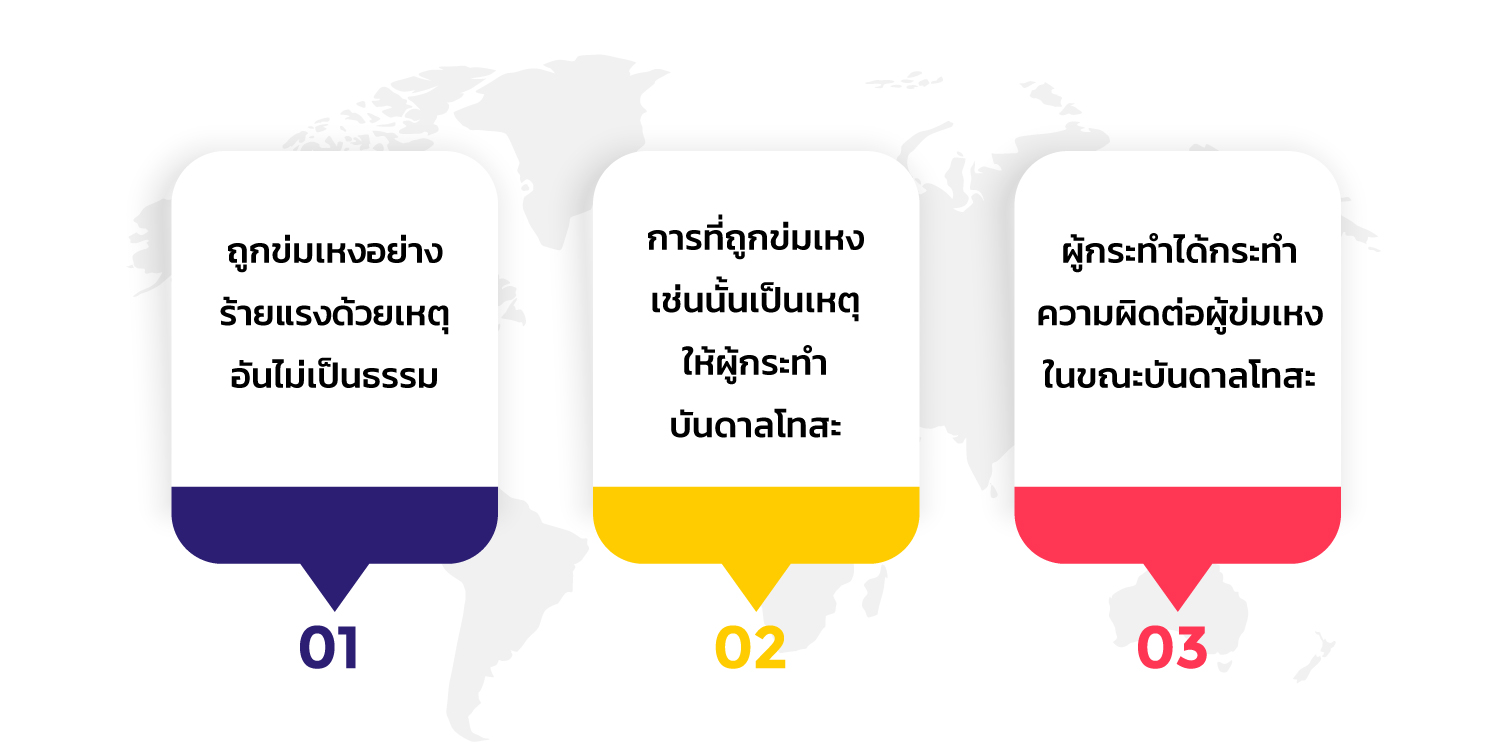 หลักเกณฑ์เรื่องบรรดาลโทสะ