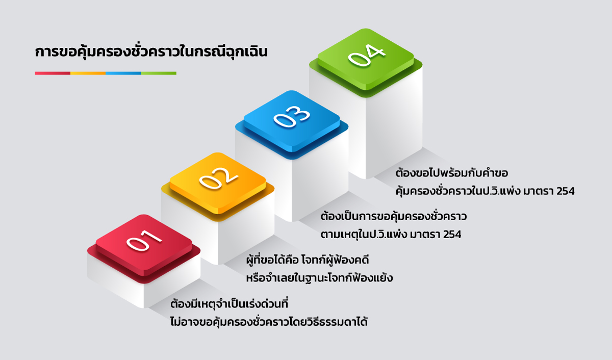 การขอคุ้มครองชั่วคราว