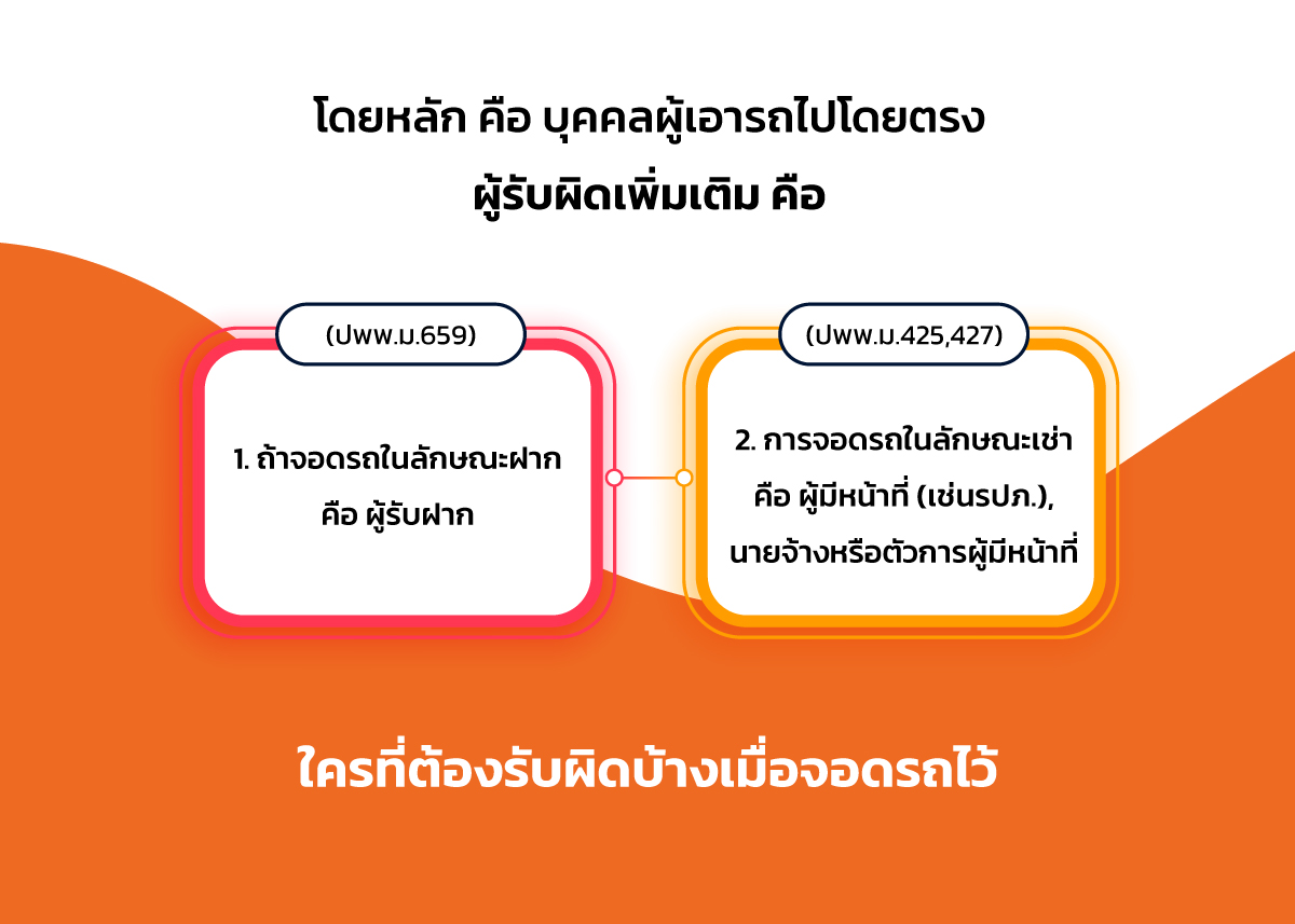 รถหายใครรับผิดชอบ