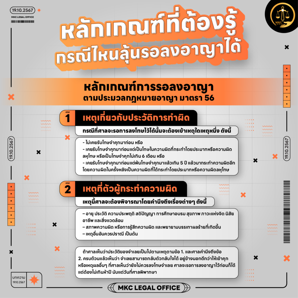 Info - หลักเกณฑ์ที่ต้องรู้ กรณีไหนลุ้นรอลงอาญาได้