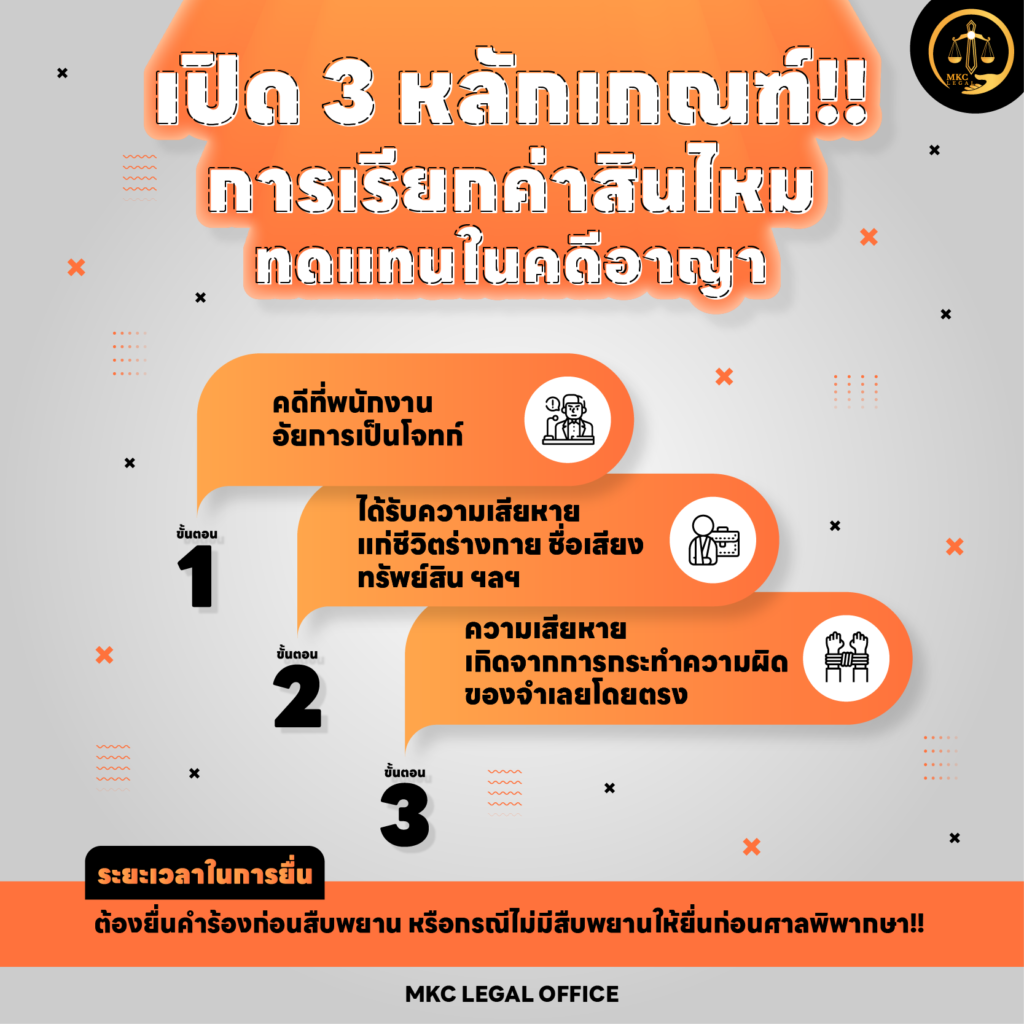 Info - การเรียกค่าสินไหมทดแทนในคดีอาญา