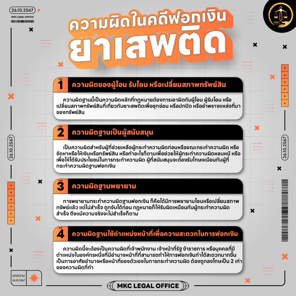 Info - คดีฟอกเงินยาเสพติด