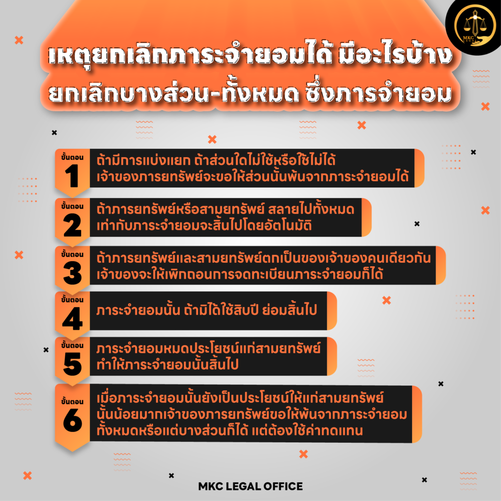 Info - เหตุยกเลิกภาระจำยอมได้ มีอะไรบ้าง