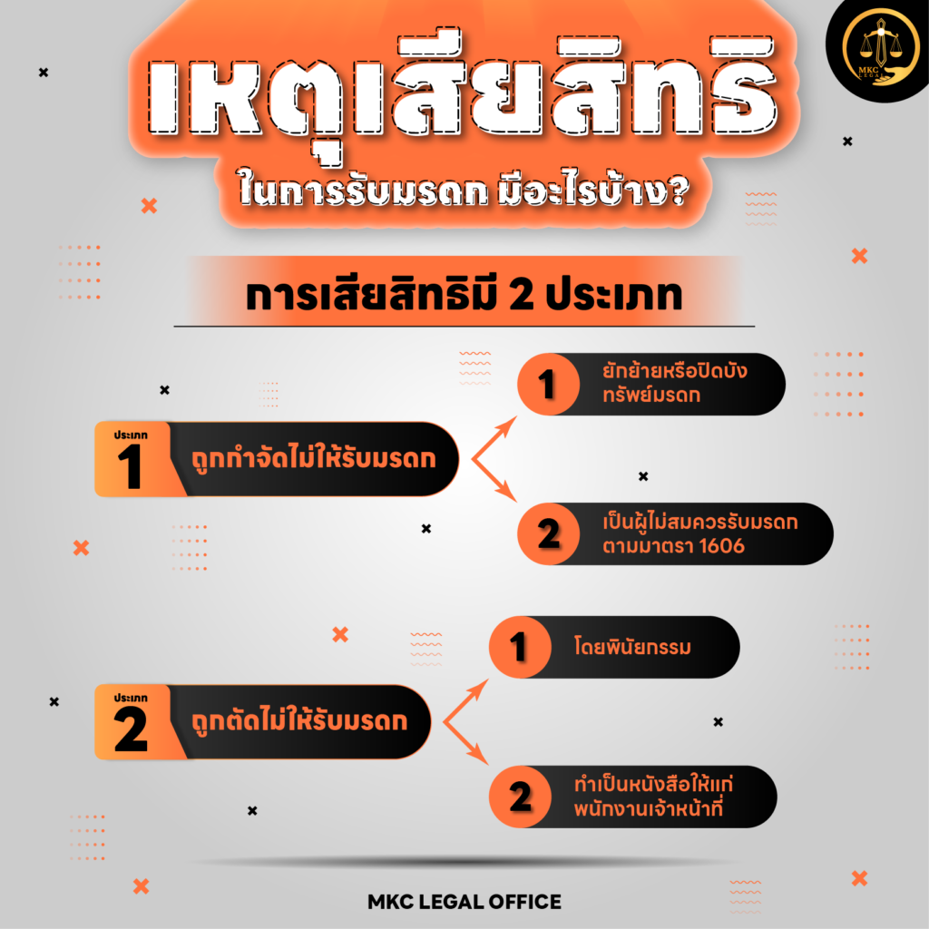 Info - เหตุเสียสิทธิในการรับมรดกมีอะไรบ้าง