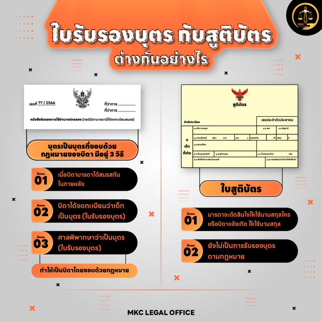 Info - ใบรับรองบุตร กับสูติบัตร ต่างกันอย่างไร