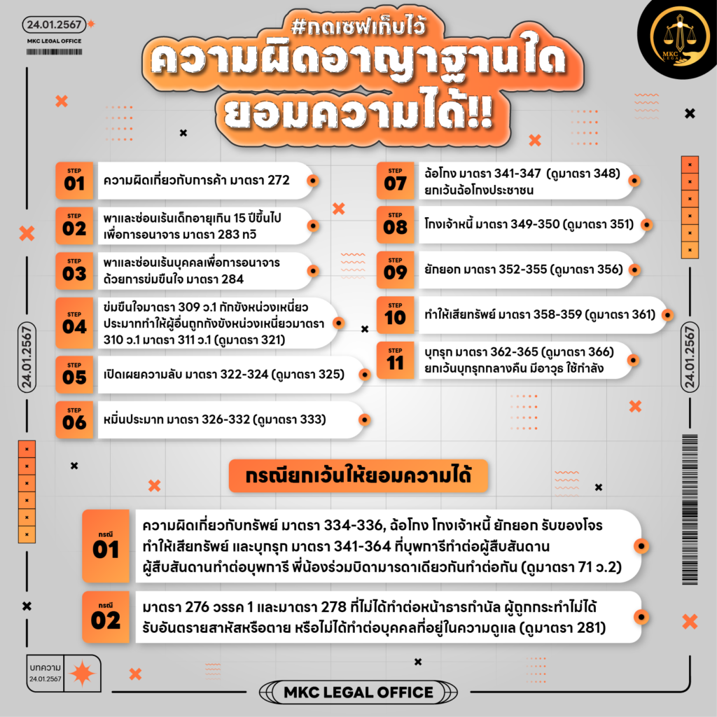 Info - คดีอาญาที่ยอมความได้ มีอะไรบ้าง