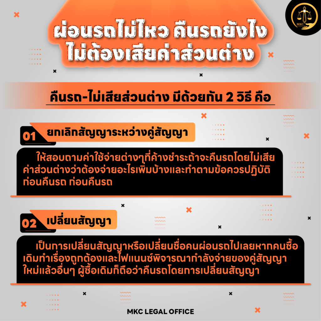 Info - ผ่อนรถไม่ไหว คืนรถยังไง ไม่ต้องเสียค่าส่วนต่าง