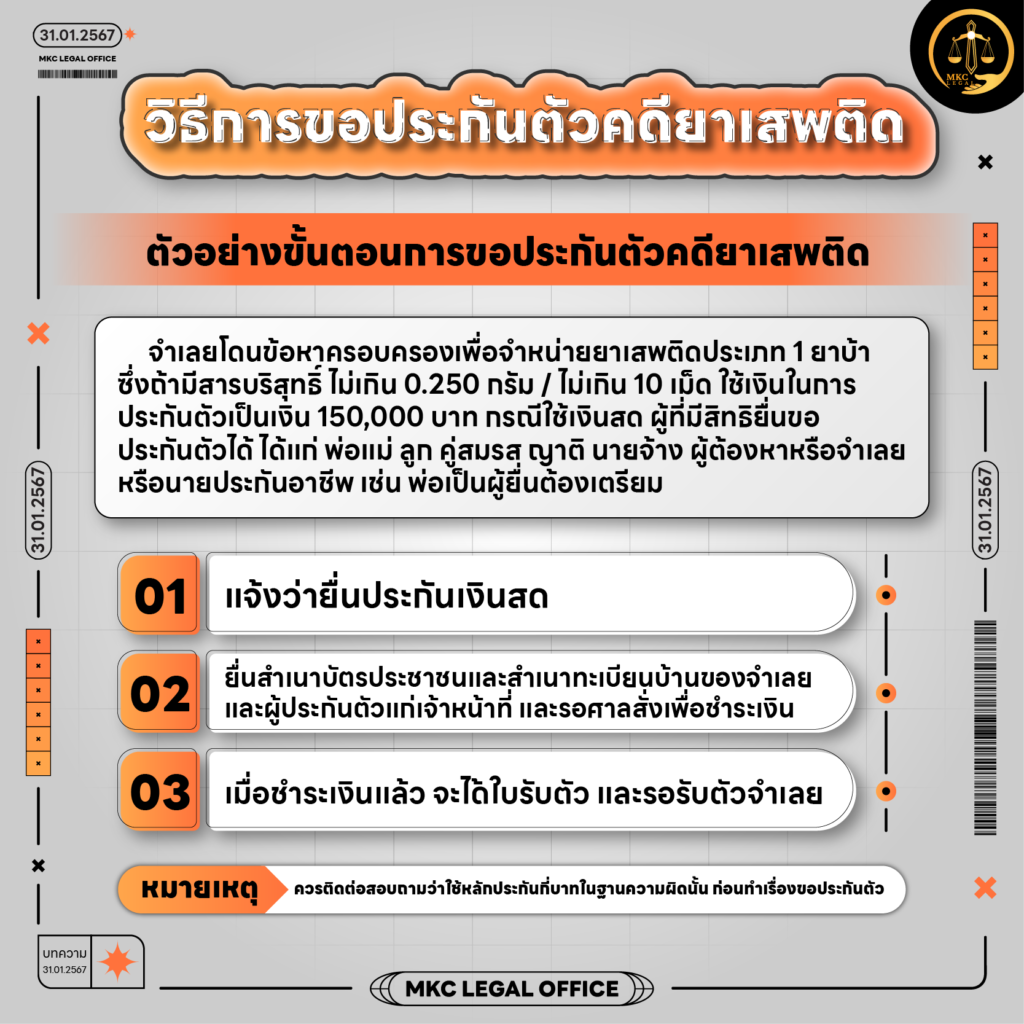 Info - วิธีการขอประกันตัวคดียาเสพติด