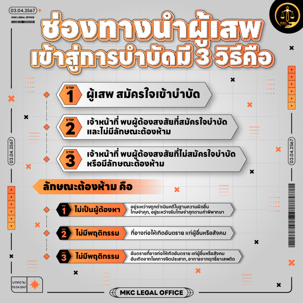 Info - ผู้เสพคือผู้ป่วย ตามประมวลกฎหมายยาเสพติดคืออะไร