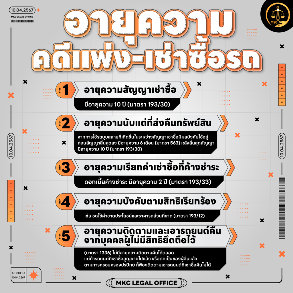 Info - อายุความคดีแพ่ง เช่าซื้อรถมีอะไรบ้าง