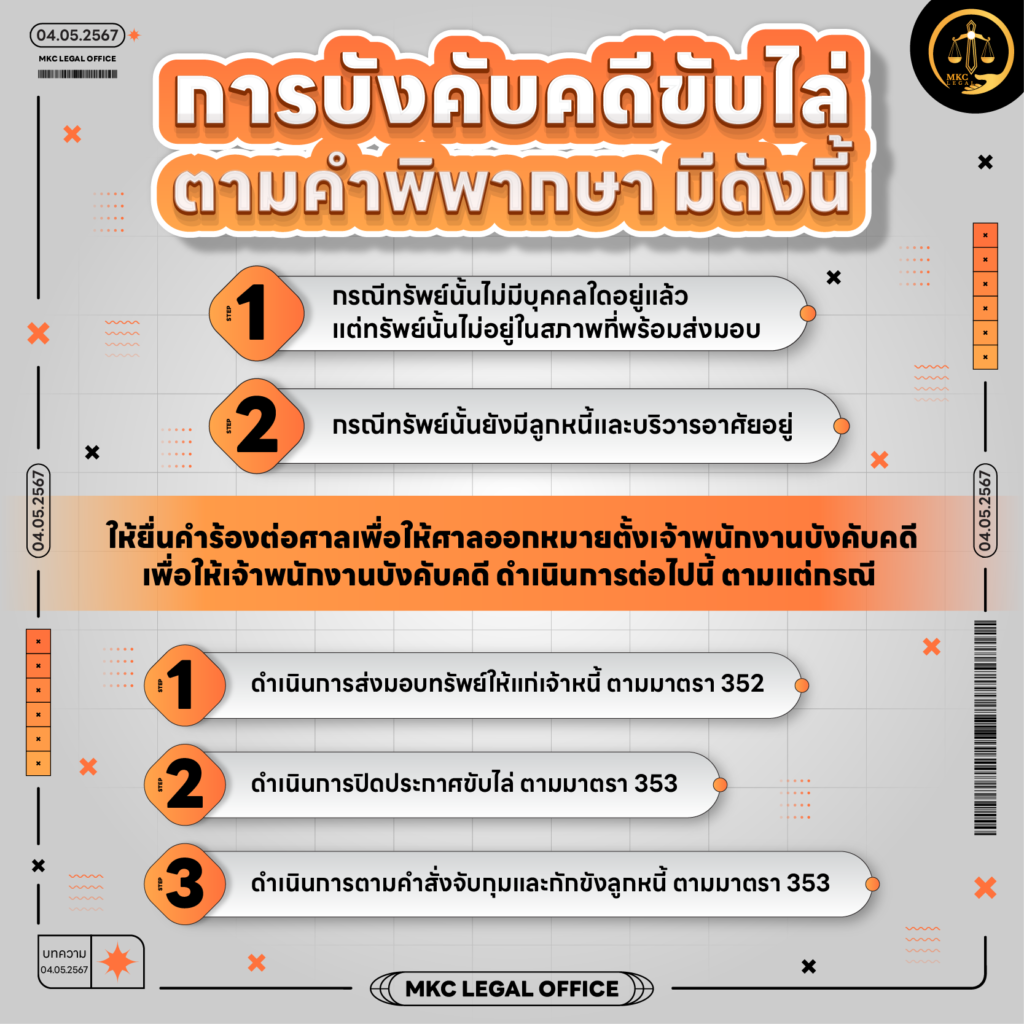 Info - การบังคับคดีขับไล่ ต้องดำเนินการอย่างไรบ้าง