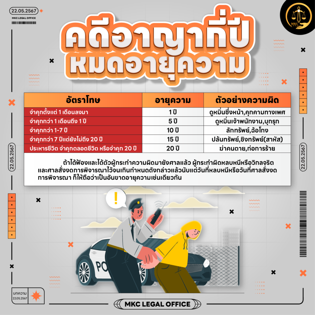 Info - คดีอาญากี่ปีหมดอายุความ