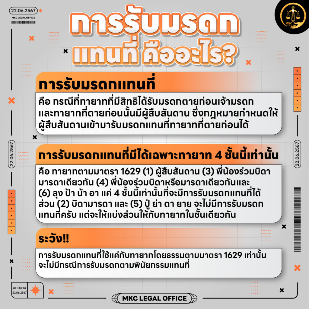 Info - การรับมรดกแทนที่ คืออะไร