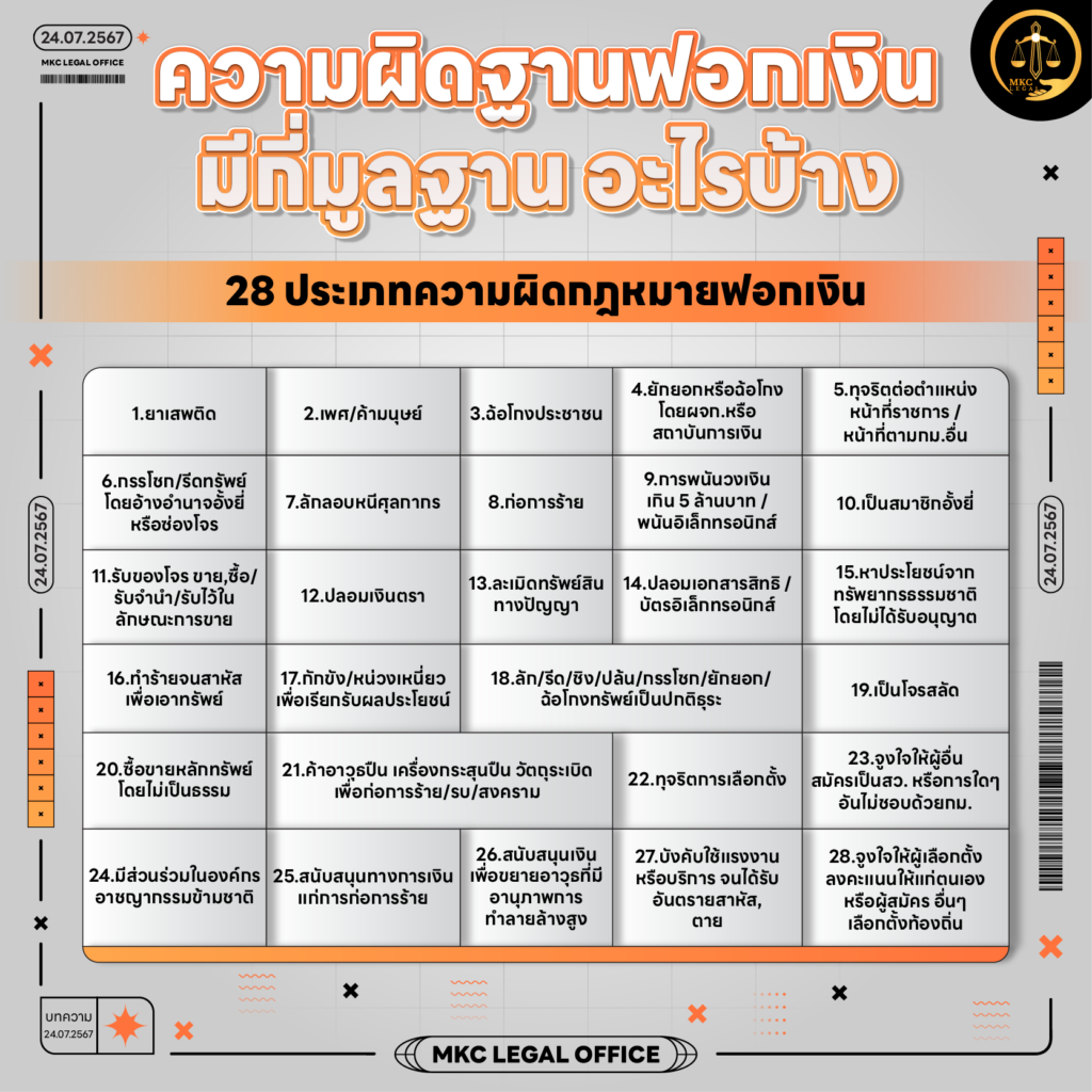 Info - ความผิดฐานฟอกเงิน มีกี่มูลฐาน อะไรบ้าง