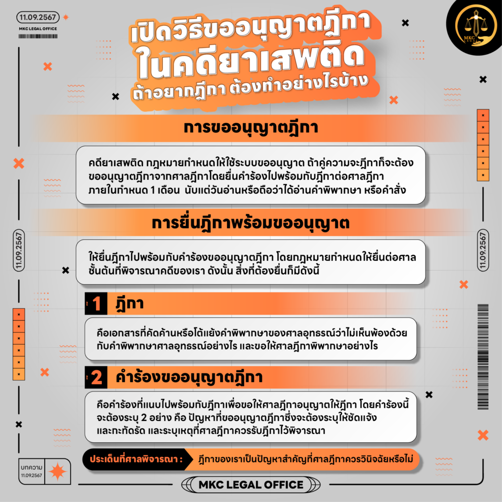 Info - วิธีการขออนุญาตฎีกา คดียาเสพติด