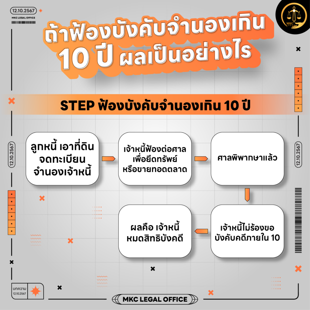 Info - ถ้าฟ้องบังคับจำนองเกิน 10 ปี ผลเป็นอย่างไร